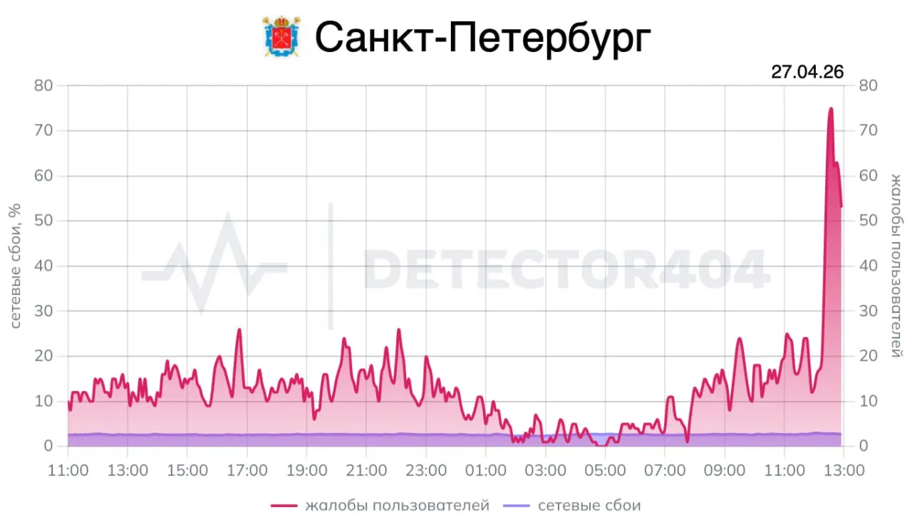 Путин выступит на&nbsp;Совете законодателей в&nbsp;Санкт‑Петербурге и&nbsp;проведёт ряд&nbsp;встреч