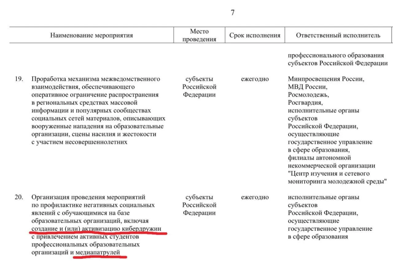 Активных учащихся профессиональных образовательных организаций предложено привлечь к выявлению «негативного» контента в соцсетях; инициативу рассчитывают реализовать до 2030 года.
