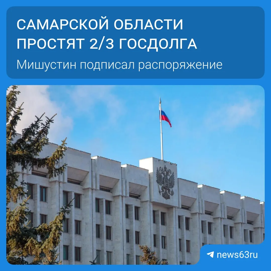 Председатель правительства подписал распоряжение о списании долгов региона на 20,8 млрд рублей. Всего в списке 21 субъект, общая сумма списания превышает 114 млрд рублей; средства будут списываться в течение пяти лет и направлены на дороги, соцпрограммы и инфраструктуру.
