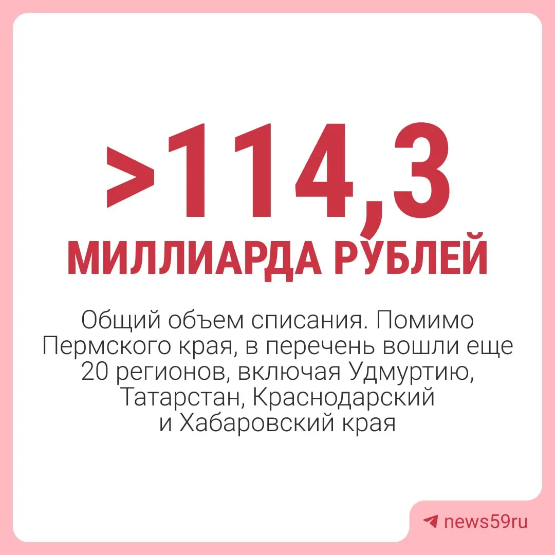 Правительство России приняло решение списать Пермскому краю около 4,8 млрд руб. задолженности перед федеральным бюджетом по состоянию на 1 марта 2024 года. Исключены кредиты на инфраструктуру и ряд краткосрочных займов.