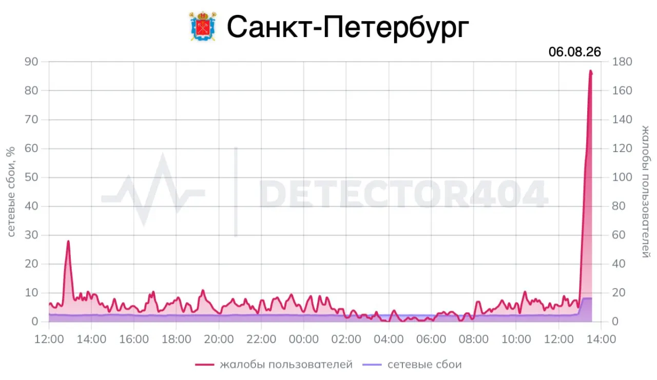 Пользователи делятся сигналами о доступности мобильного интернета: что работает, а что нет.