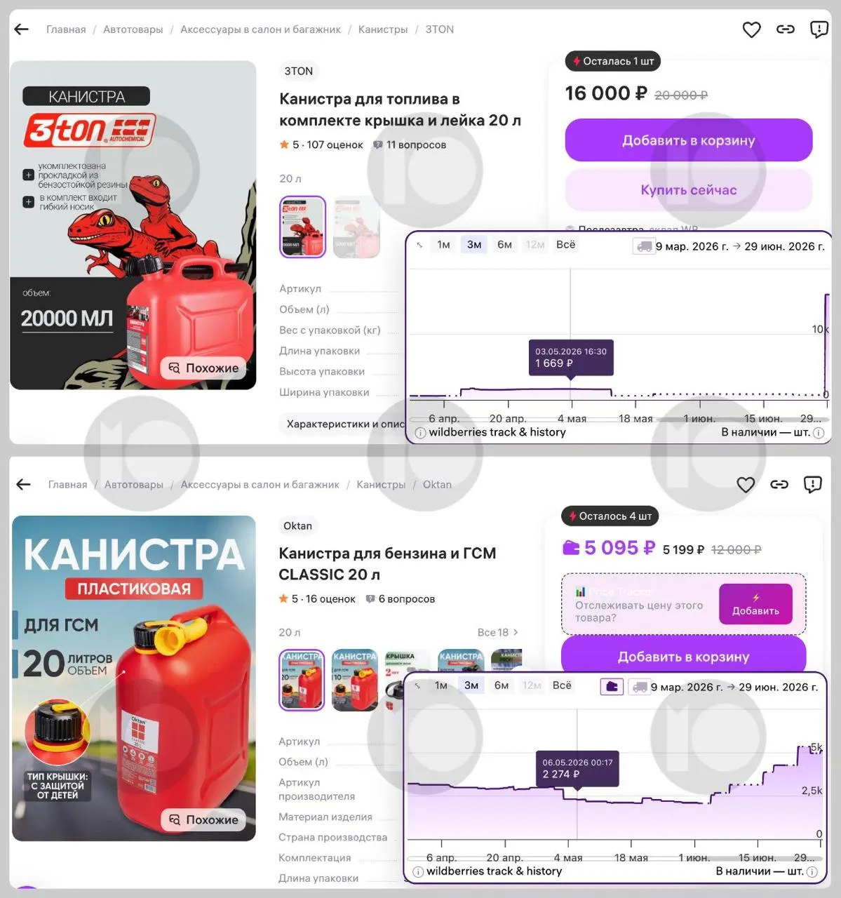 На маркетплейсах заметно выросли цены на 20‑литровые канистры: некоторые модели подорожали почти в десять раз. Рост спроса и ограничения отпуска топлива усиливают дефицит.