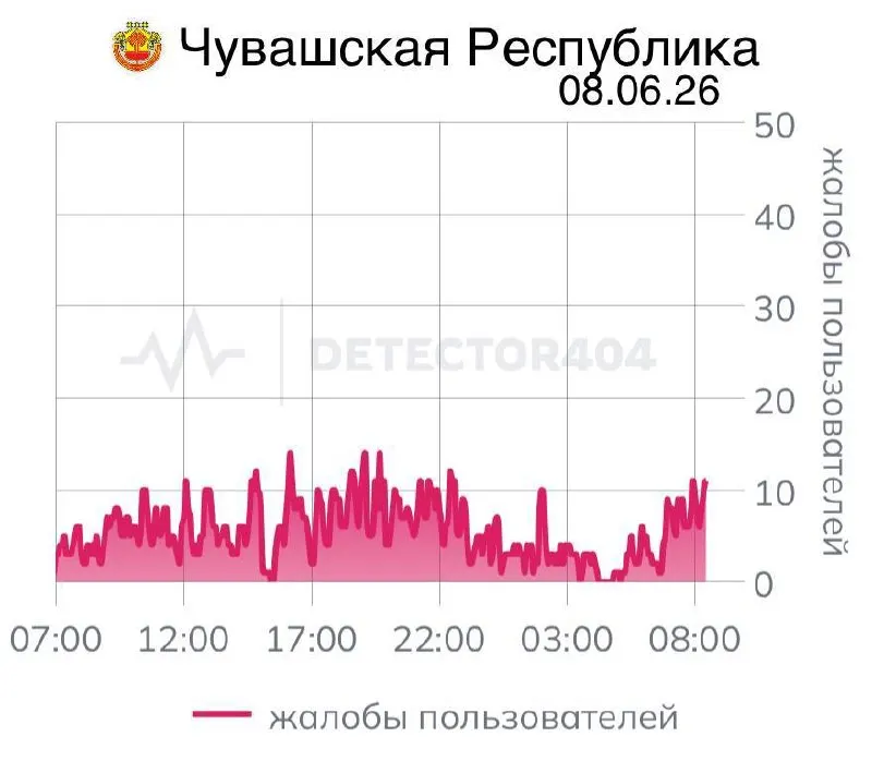 Жители республики уже седьмой день подряд сообщают о перебоях мобильной связи — это повторяет предыдущие цифровые локдауны, которые затрагивали и другие регионы России.