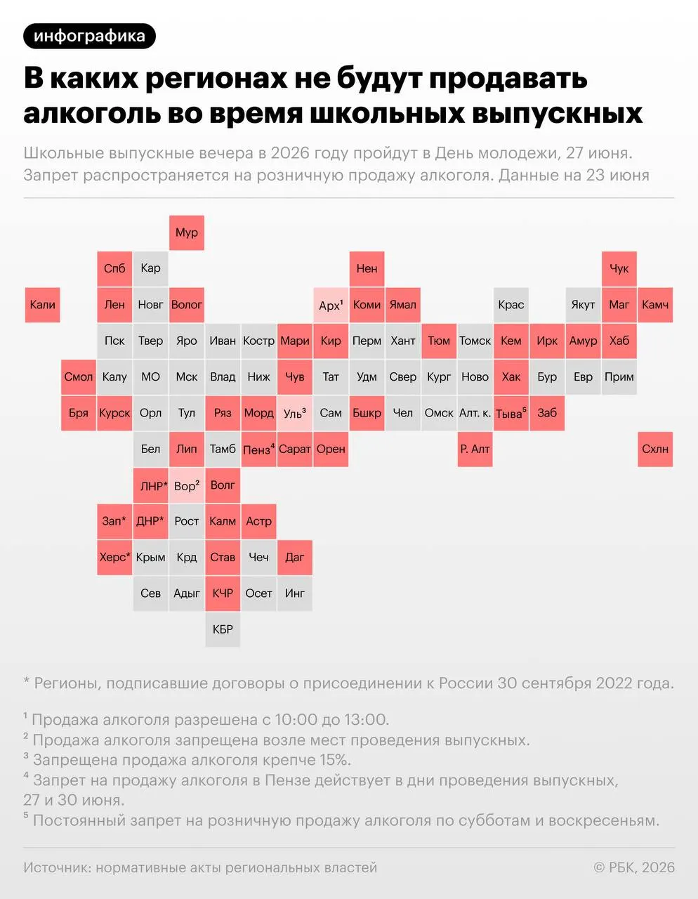 27 июня в России пройдут школьные выпускные и отмечается День молодёжи. В свыше 40 регионах введут запреты на розничную продажу алкоголя в этот день.