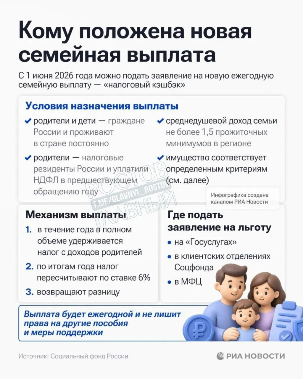 Социальный фонд России принимает заявления на единовременную семейную выплату для семей с среднедушевым доходом ниже 1,5 прожиточного минимума в регионе.