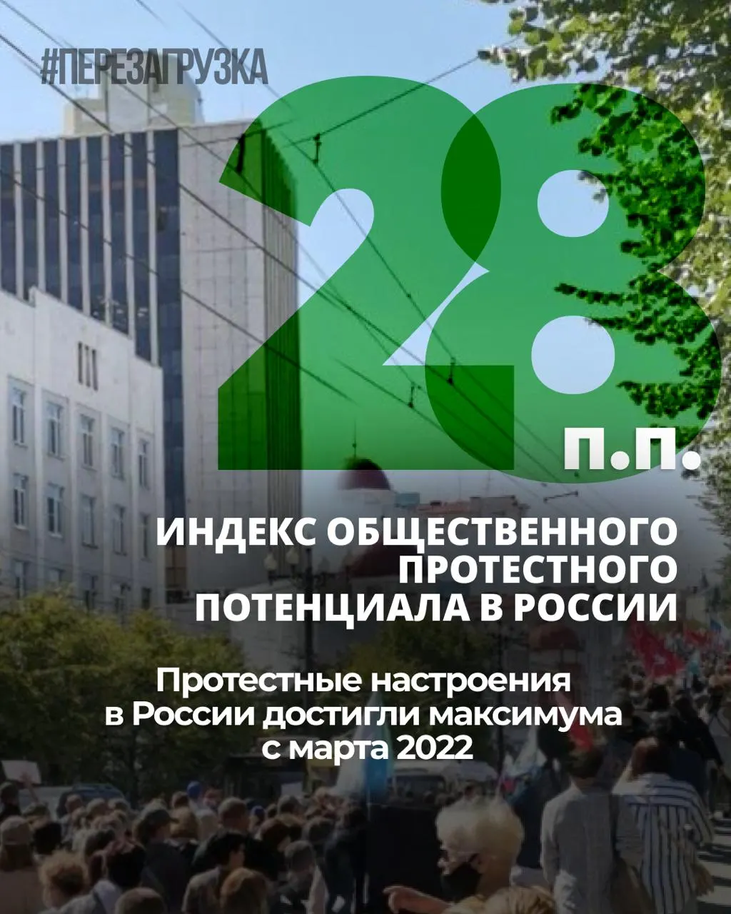 Уровень общественного напряжения растёт семь месяцев подряд; личная готовность к участию в протестах удерживается на уровне около 25%.