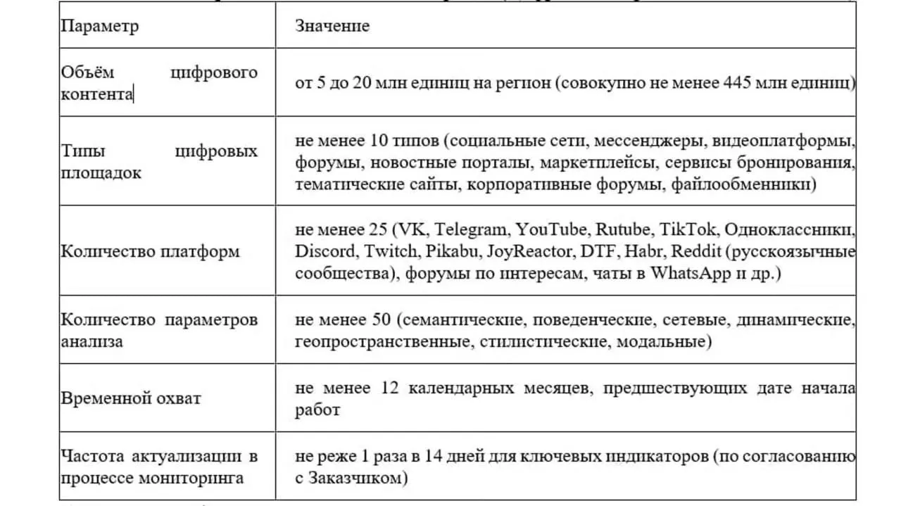 Областной центр патриотического воспитания запускает анализ онлайн‑активности молодежи и создание карты деструктивных субкультур.