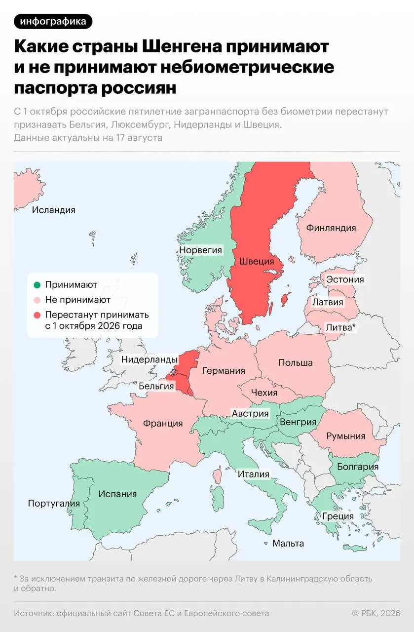 С 1 октября 2026 года Бельгия, Нидерланды, Люксембург и Швеция будут отказывать во въезде по российскому небиометрическому загранпаспорту. Швеция сохранит исключение для некоторых россиян до 31 декабря 2026 года. Подробности — на карте.