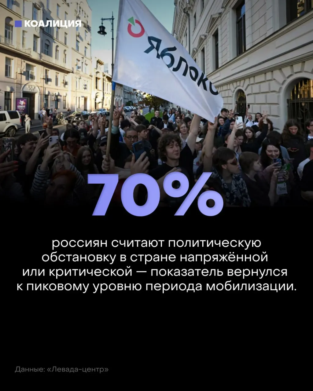 Общественное мнение фиксирует рост тревоги: 57% называют обстановку напряжённой, 13% — критической; причины — война, атаки дронов и экономические трудности. Только 26% видят позитивные сигналы.