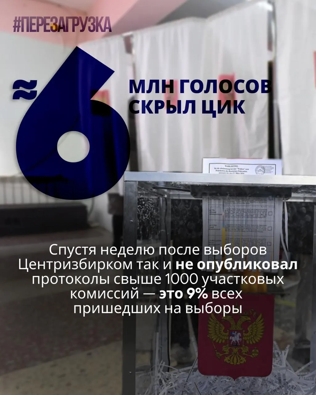 ЦИК до сих пор не обнародовал протоколы по тысячам участков; аналитики оценивают потерю данных примерно в 5,963 миллиона голосов, что вызывает вопросы к итогам выборов.