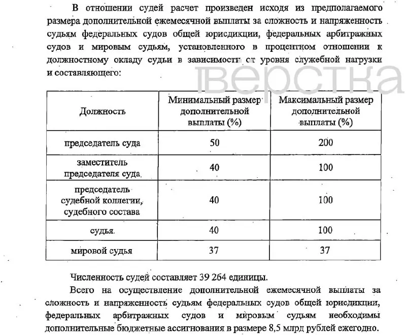 Законопроект предусматривает дополнительные ежемесячные выплаты судьям и сотрудникам судебных органов; финансирование оценивается в 16,6 млрд рублей и изменения вступят в силу с 1 января 2027 года.