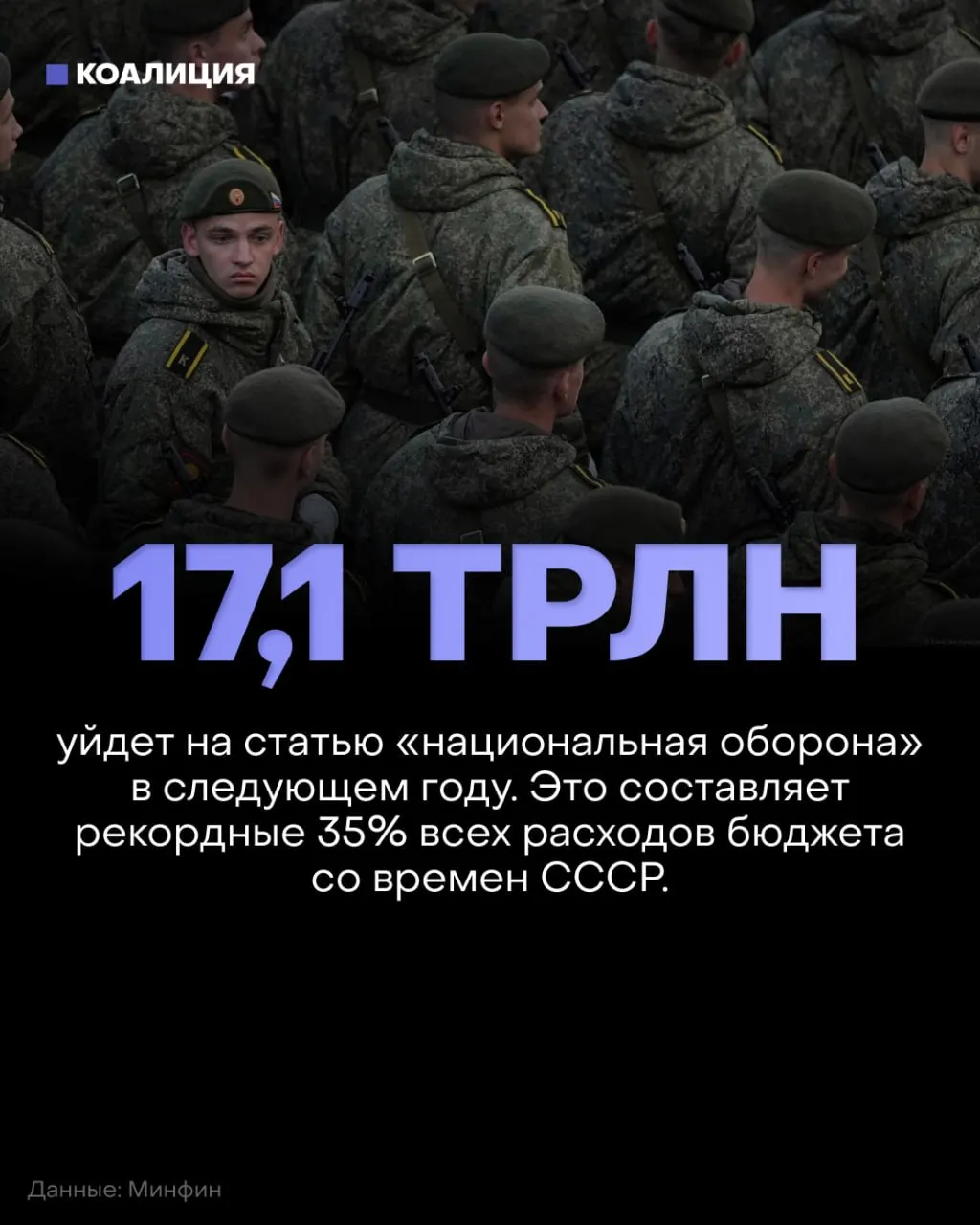В 2027 году Россия планирует потратить на оборону 17,1 трлн рублей — 35% федерального бюджета. Одновременно финансирование социальной поддержки, образования, здравоохранения и экологии сократят примерно на 900 млрд рублей относительно действующего бюджетного плана.