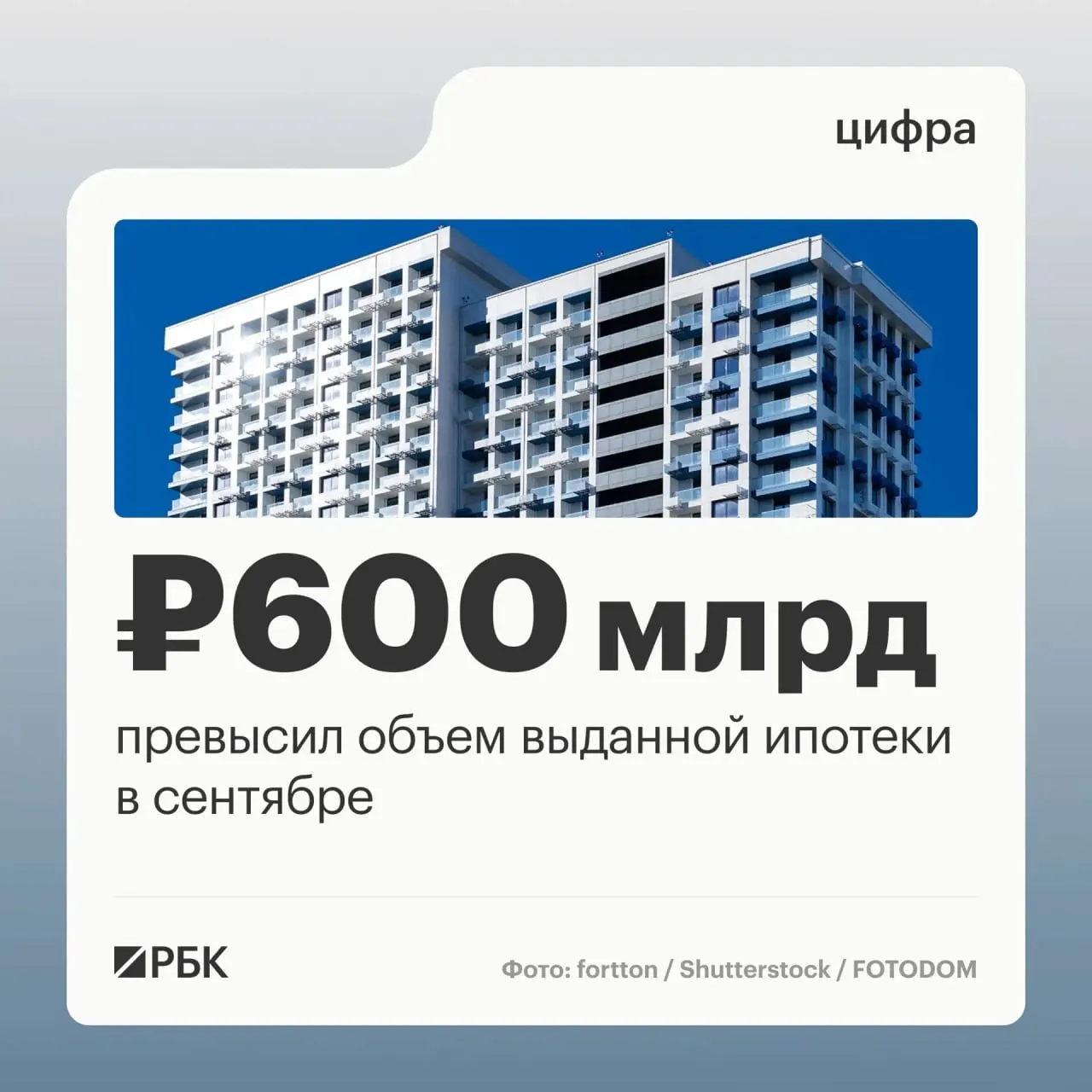 Число выданных ипотечных договоров выросло на 45%, сумма кредитов — на 63% по сравнению с августом, и рынок готовится к ужесточению госпрограммы семейной ипотеки.