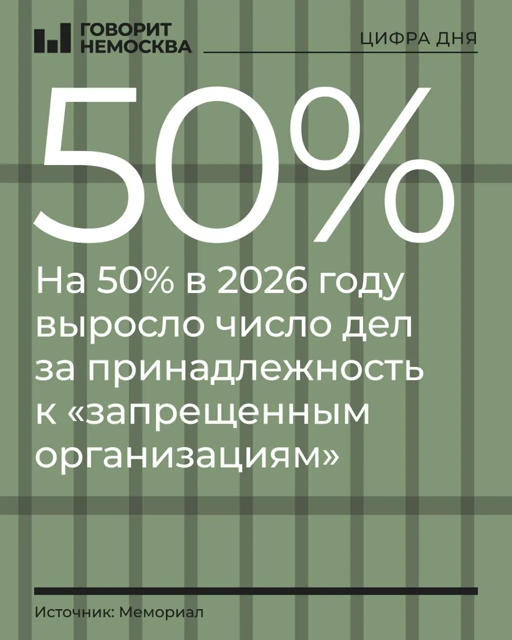 За девять месяцев 2026 года число дел о принадлежности к запрещенным организациям выросло на 50% — с 219 до 328 обвиняемых; наиболее заметные темпы — у сторонников Навального, Свидетелей Иеговы и «граждан СССР».