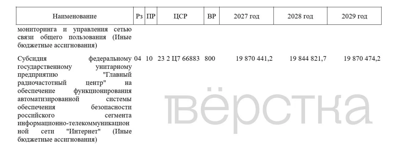 В бюджете на 2027 год запланировано выделение 19,87 млрд рублей на АСБИ; общие траты на систему блокировок за ближайшие три года достигнут почти 60 млрд.